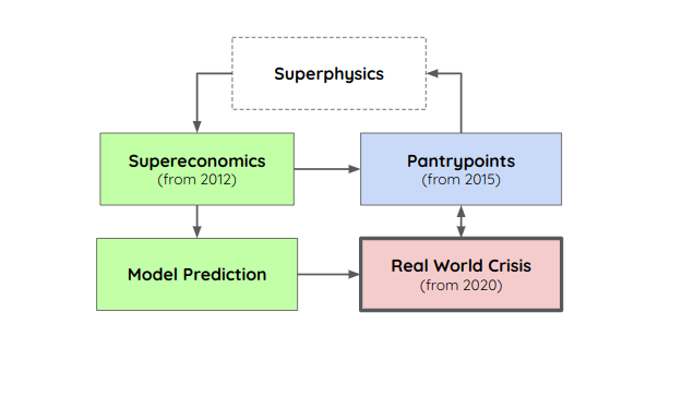 Superphysics Book